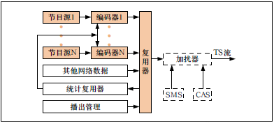 地面數(shù)字電視國標(biāo)DTMB的演進(jìn)與推廣